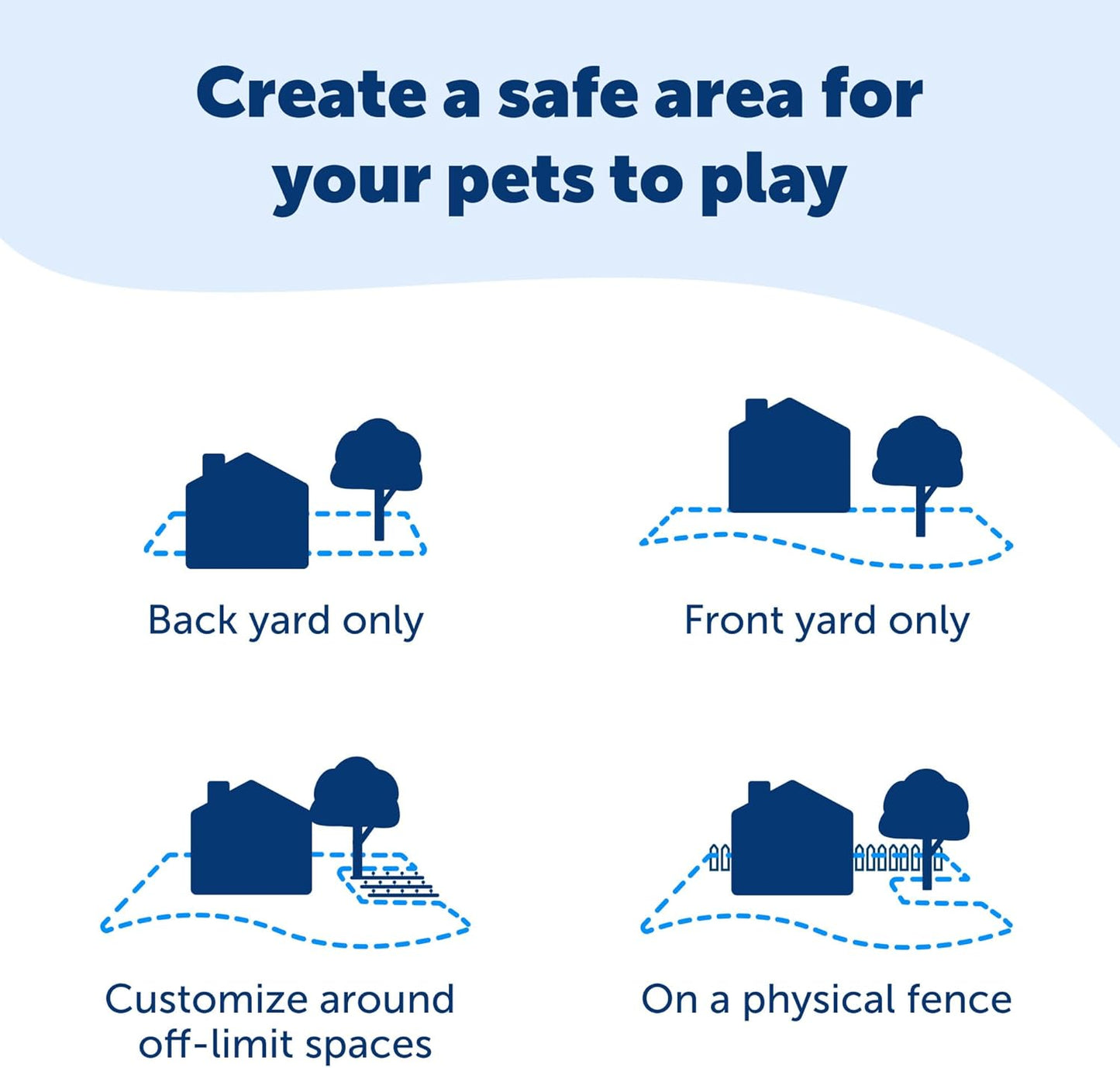 Ground Fence – Static Correction System for Dogs & Cats