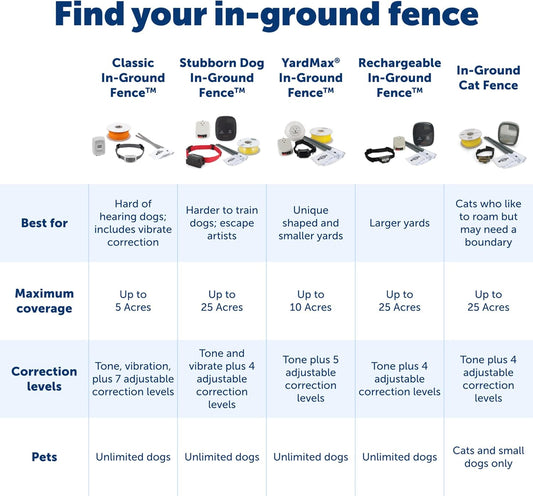 Ground Fence – Static Correction System for Dogs & Cats